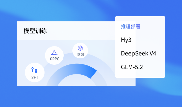 腾讯云大模型训推平台 TI-ONE